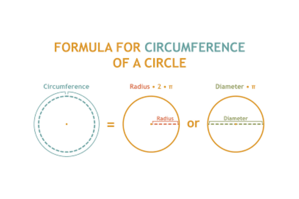 How to Calculate Circumference of Circle – knowhowadda